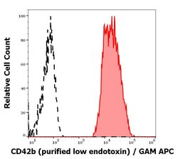 Invitrogen CD42b Monoclonal Antibody (AK2) 100 &mu;g; Unconjugated:Antibodies,