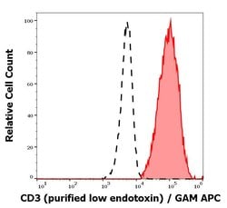 Invitrogen CD3 Monoclonal Antibody (MEM-57) 100 &mu;g; Unconjugated:Antibodies,