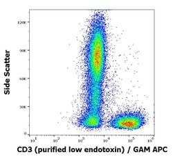 Invitrogen CD3 Monoclonal Antibody (MEM-57) 100 &mu;g; Unconjugated:Antibodies,