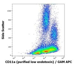 Invitrogen CD11a Monoclonal Antibody (MEM-25) 100 &mu;g; Unconjugated:Antibodies,