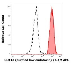 Invitrogen CD11a Monoclonal Antibody (MEM-25) 100 &mu;g; Unconjugated:Antibodies,