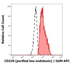 Invitrogen CD229 Monoclonal Antibody (HLy9.25) 100 &mu;g; Unconjugated:Antibodies,
