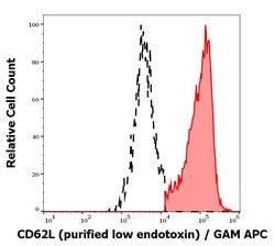Invitrogen CD62L Monoclonal Antibody (DREG56) 100 &mu;g; Unconjugated:Anticuerpos