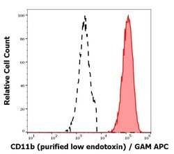 Invitrogen CD11b Monoclonal Antibody (ICRF44) 100 &mu;g; Unconjugated:Antibodies,