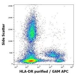Invitrogen HLA-DR Monoclonal Antibody (L243) 100 &mu;g | Buy Online | Invitrogen&trade; | Fisher Scientific