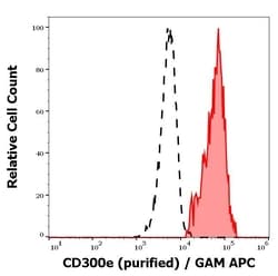 Invitrogen CD300e Monoclonal Antibody (UP-H2) 100 &mu;g; Unconjugated:Antibodies,