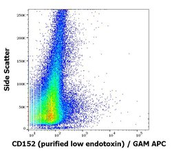 Invitrogen CTLA-4 Monoclonal Antibody (BNI3) 100 &mu;g; Unconjugated:Antibodies,