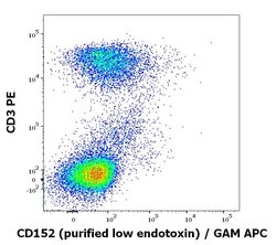 Invitrogen CTLA-4 Monoclonal Antibody (BNI3) 100 &mu;g; Unconjugated:Antibodies,