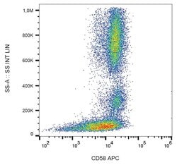 Invitrogen CD58 Monoclonal Antibody (MEM-63), APC 100 Tests; APC:Antibodies,