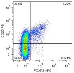 FOXP3 Monoclonal Antibody (3G3), APC, Invitrogen 100 &mu;g; APC:Antibodies,