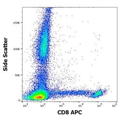 Invitrogen CD8 Monoclonal Antibody (LT8), APC 100 Tests; APC:Antibodies,