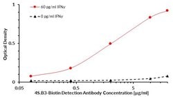Invitrogen IFN gamma Monoclonal Antibody (4S.B3), Biotin 100 &mu;g; Biotin:Antibodies,