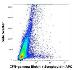 Invitrogen IFN gamma Monoclonal Antibody (4S.B3), Biotin 100 &mu;g; Biotin:Antibodies,