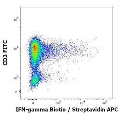 Invitrogen IFN gamma Monoclonal Antibody (4S.B3), Biotin 100 &mu;g; Biotin:Antibodies,
