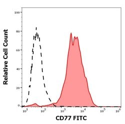 Invitrogen A4GALT Monoclonal Antibody (38.13), FITC 100 Tests; FITC:Antibodies,
