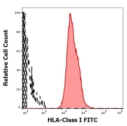Invitrogen HLA-ABC Monoclonal Antibody (W6/32), FITC 100 &mu;g; FITC:Antibodies,