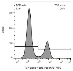 Invitrogen TCR alpha/beta Monoclonal Antibody (R73), FITC 100 &mu;g; FITC:Antibodies,