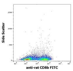 Invitrogen CD8b Monoclonal Antibody (341), FITC 100 &mu;g | Buy Online | Invitrogen&trade; | Fisher Scientific