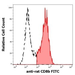 Invitrogen CD8b Monoclonal Antibody (341), FITC 100 &mu;g | Buy Online | Invitrogen&trade; | Fisher Scientific
