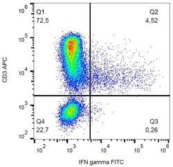 Invitrogen IFN gamma Monoclonal Antibody (4S.B3), FITC 100 Tests; FITC:Antibodies,