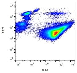Invitrogen CD42b Monoclonal Antibody (AK2), PE 100 Tests; PE:Antibodies,
