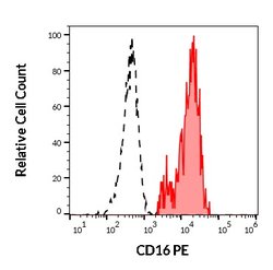 Invitrogen CD16 Monoclonal Antibody (3G8), PE 100 Tests | Buy Online | Invitrogen&trade; | Fisher Scientific