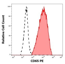 Invitrogen CD65 Monoclonal Antibody (VIM8), PE 100 Tests; PE:Antibodies,