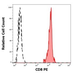 Invitrogen CD8 Monoclonal Antibody (LT8), PE 100 Tests; PE:Antibodies,