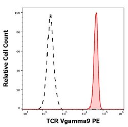 Invitrogen TCR V gamma 9 Monoclonal Antibody (B3), PE 100 Tests; PE:Antibodies,