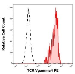 Invitrogen&trade;&nbsp;TCR V gamma 4 Monoclonal Antibody (4A11.904), PE