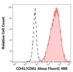 Invitrogen CD41/CD61 Monoclonal Antibody (PAC-1), Alexa Fluor 488 100 Tests;