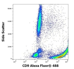 Invitrogen CD9 Monoclonal Antibody (MEM-61), Alexa Fluor 488 100 Tests | Buy Online | Invitrogen&trade; | Fisher Scientific