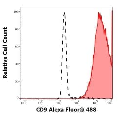 Invitrogen&trade;&nbsp;CD9 Monoclonal Antibody (MEM-61), Alexa Fluor&trade; 488
