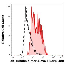 Invitrogen alpha/beta Tubulin Monoclonal Antibody (TU-10), Alexa Fluor