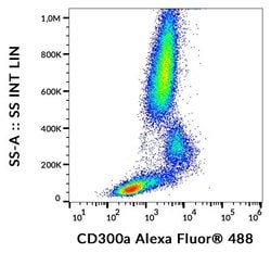 Invitrogen CD300a Monoclonal Antibody (MEM-260), Alexa Fluor 488 100 Tests;