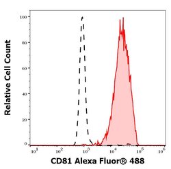 Invitrogen CD81 Monoclonal Antibody (M38), Alexa Fluor 488 100 Tests; Alexa