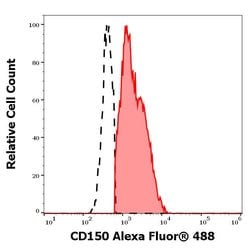 Invitrogen CD150 Monoclonal Antibody (SLAM.4), Alexa Fluor 488 100 Tests;