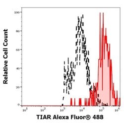 Invitrogen TIAL1 Monoclonal Antibody (6E3), Alexa Fluor 488 100 &mu;g;