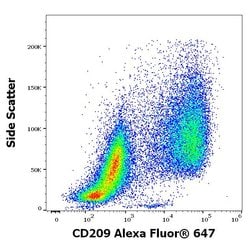 Invitrogen DC-SIGN Monoclonal Antibody (UW60.1), Alexa Fluor 647 100 Tests;