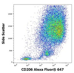 Invitrogen CD206 Monoclonal Antibody (15-2), Alexa Fluor 647 100 Tests;