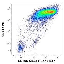 Invitrogen CD206 Monoclonal Antibody (15-2), Alexa Fluor 647 100 Tests;