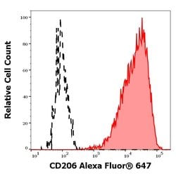 Invitrogen CD206 Monoclonal Antibody (15-2), Alexa Fluor 647 100 Tests;