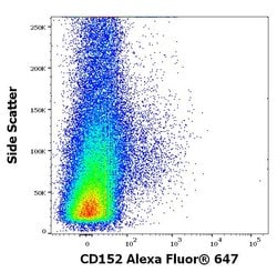 Invitrogen CTLA-4 Monoclonal Antibody (BNI3), Alexa Fluor 647 100 Tests;