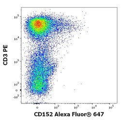 Invitrogen CTLA-4 Monoclonal Antibody (BNI3), Alexa Fluor 647 100 Tests;