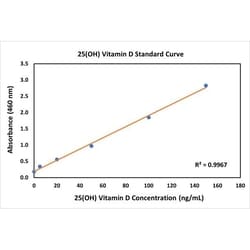 Invitrogen 25-OH Vitamin D3 Recombinant Rabbit Monoclonal Antibody (RM428),