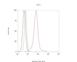Invitrogen TAF15 Recombinant Rabbit Monoclonal Antibody (JE61-92) 100 &mu;L;