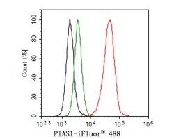 Invitrogen PIAS1 Recombinant Rabbit Monoclonal Antibody (JE36-84) 100 &mu;L;