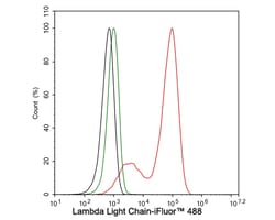 Invitrogen Lambda light chain Monoclonal Antibody (A8G5) 100 &mu;L; Unconjugated:Antibodies,