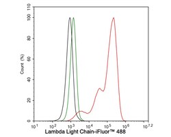 Invitrogen Lambda light chain Monoclonal Antibody (A8G3) 100 &mu;L; Unconjugated:Antibodies,