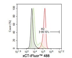 Invitrogen SLC7A11 Monoclonal Antibody (A7C6) 100 &mu;L; Unconjugated:Antibodies,